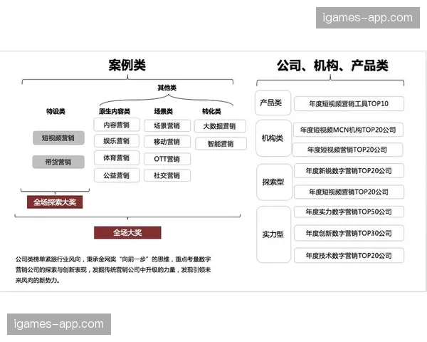 赛事运营机构建立全周期质量审计 完善了体育商业化结构在发展周期的稳健性